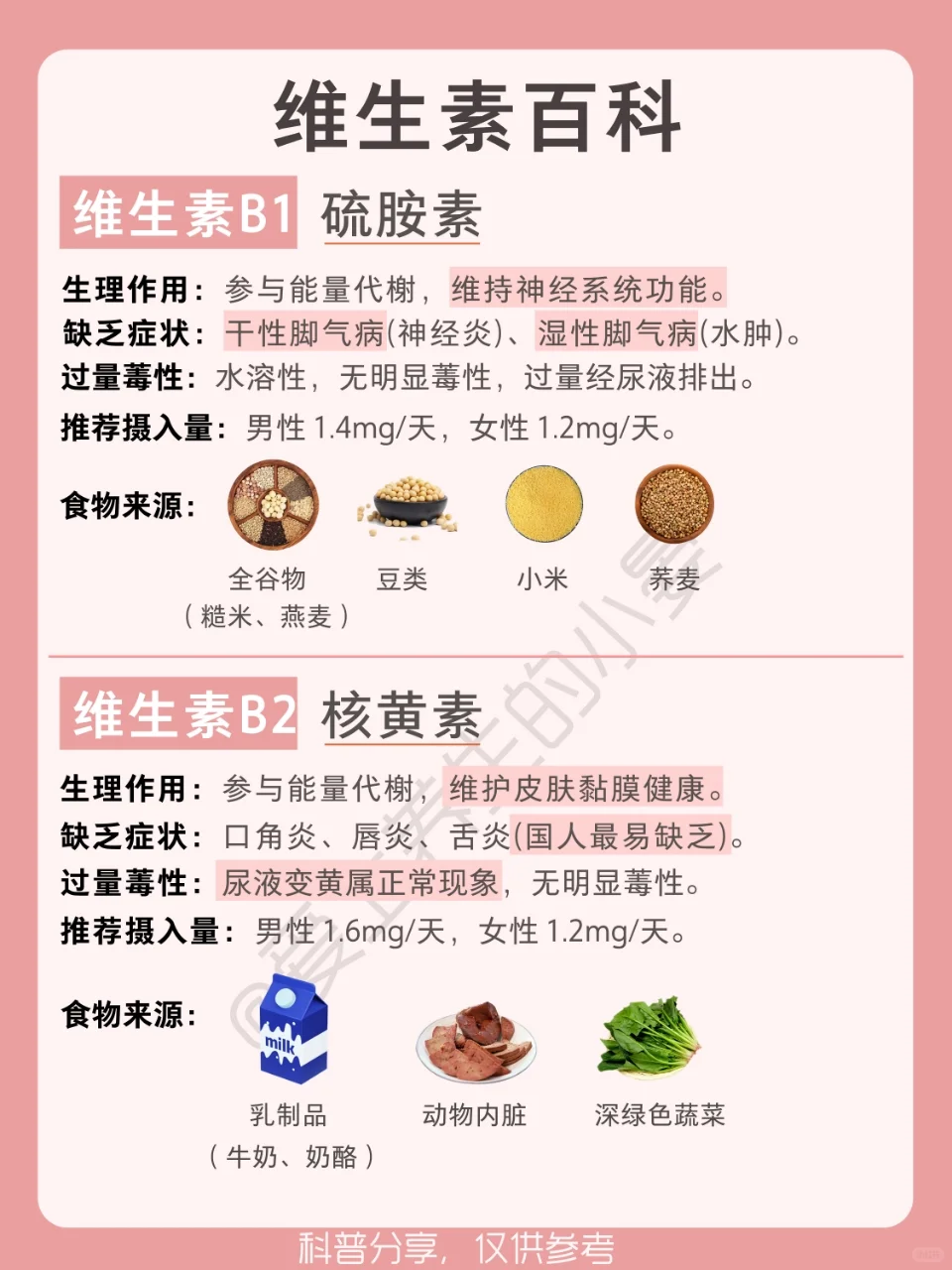 ✨【维生素干货合集】13种维生素｜补维必看