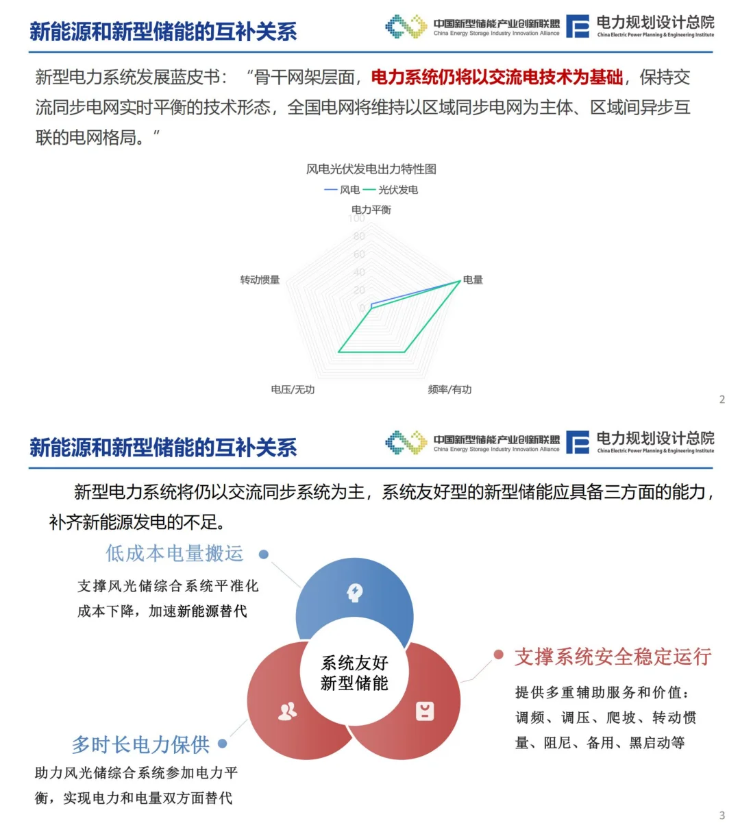 新型电力系统下风光储系统发展趋势分析