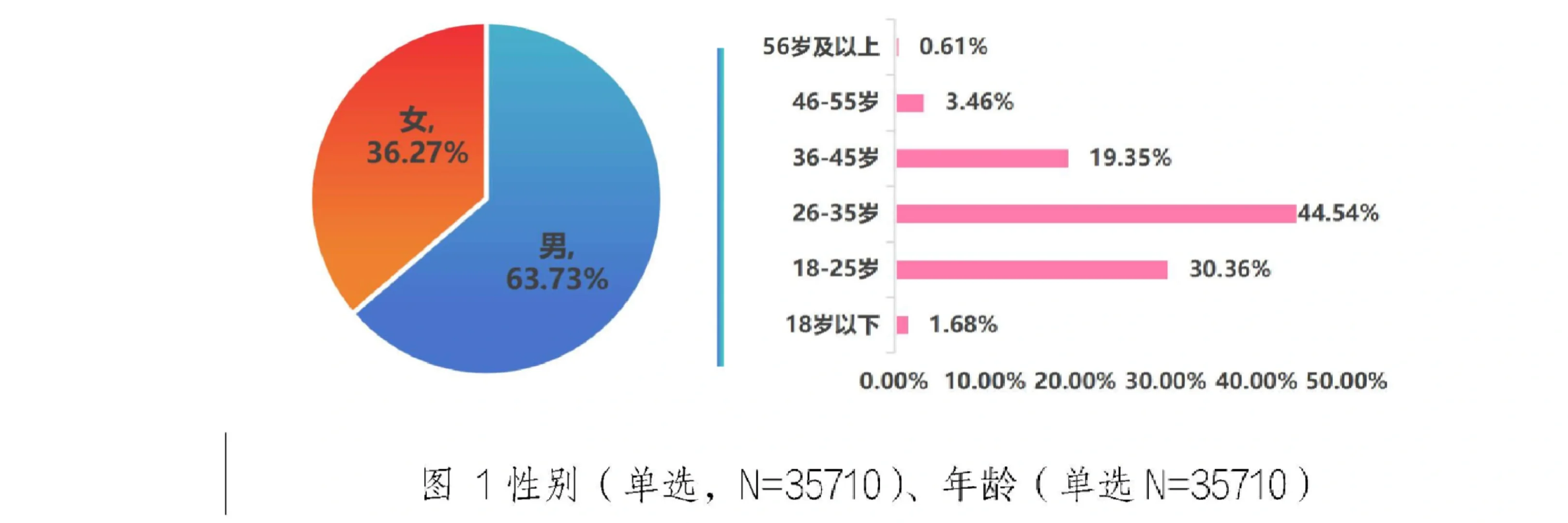 23页报告|2025年汽车维保养护消费满意度调