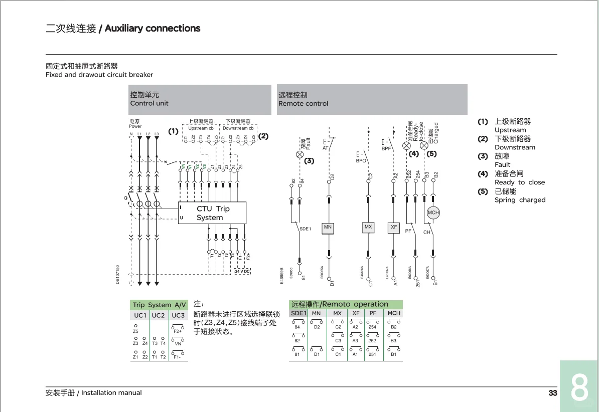 CTU06-16（N）, CTU08-40（N）