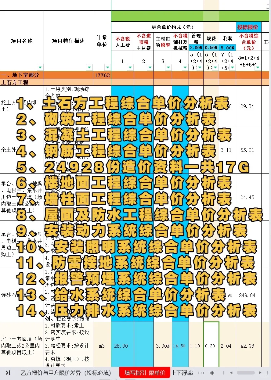 2023年土建安装综合单价分析表
