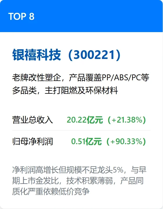 中国十大改性塑料上市公司,2025排名来了!