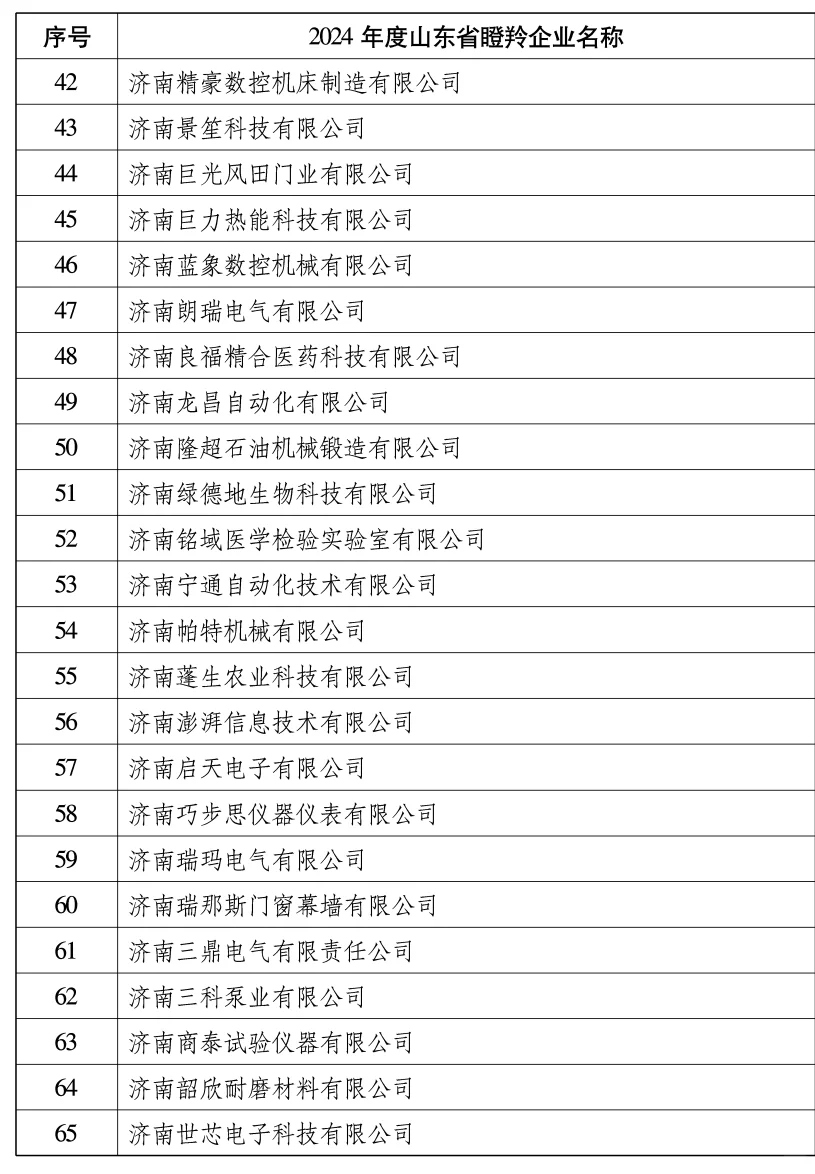 山东省找工作的朋友，可以看看这份名单