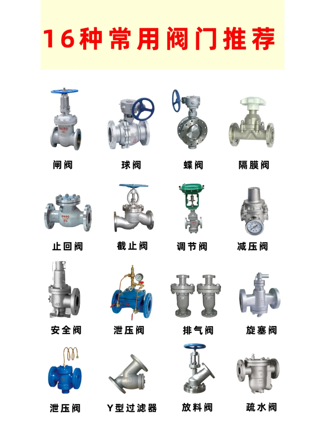 别踩雷?大脑必备阀门类型都在这❗❗