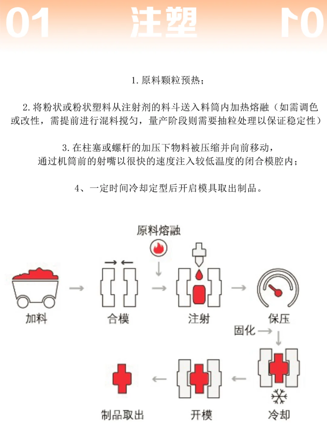 以图文形式带你详细了解7种塑料成型工艺