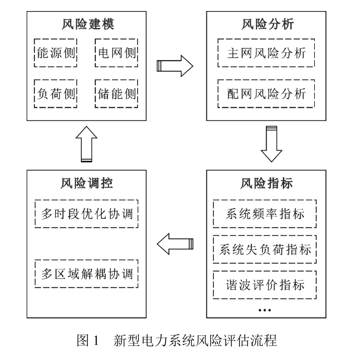 ✨新型电力系统风险评估深度解析✨