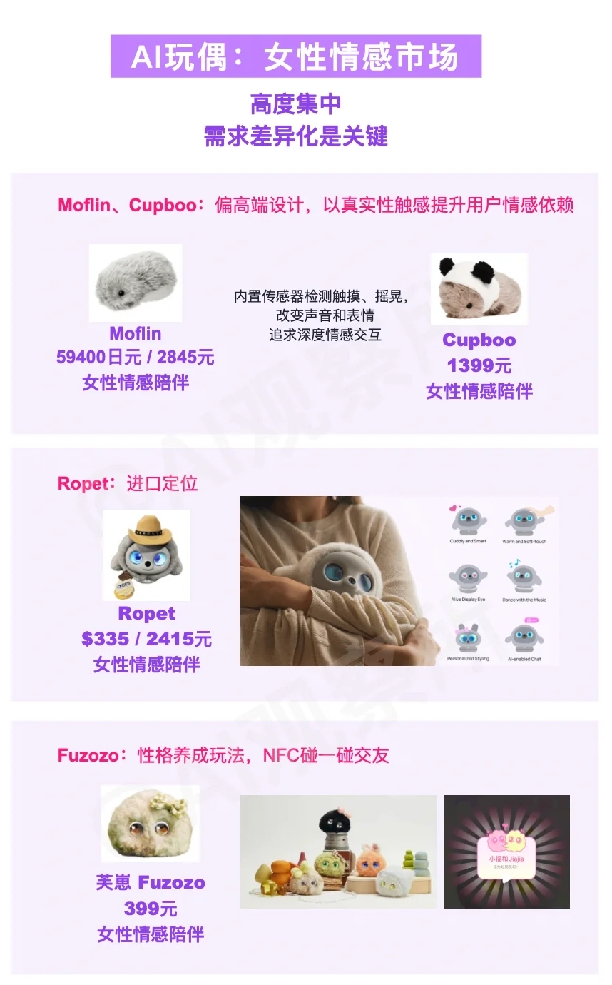 2025年热门AI玩偶品牌/AI毛绒玩具市场分析