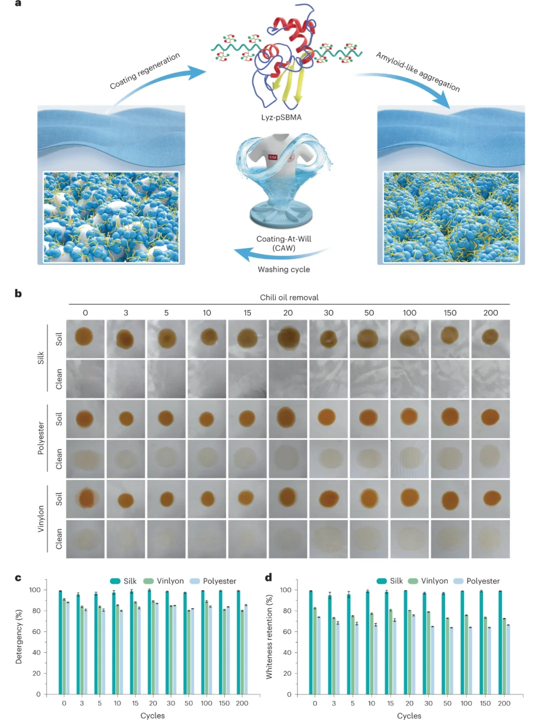 ✨简直是懒人福音!衣物自己干净?