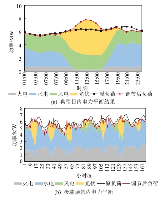 ⚡️ 新型电力系统如何应对极端天气？