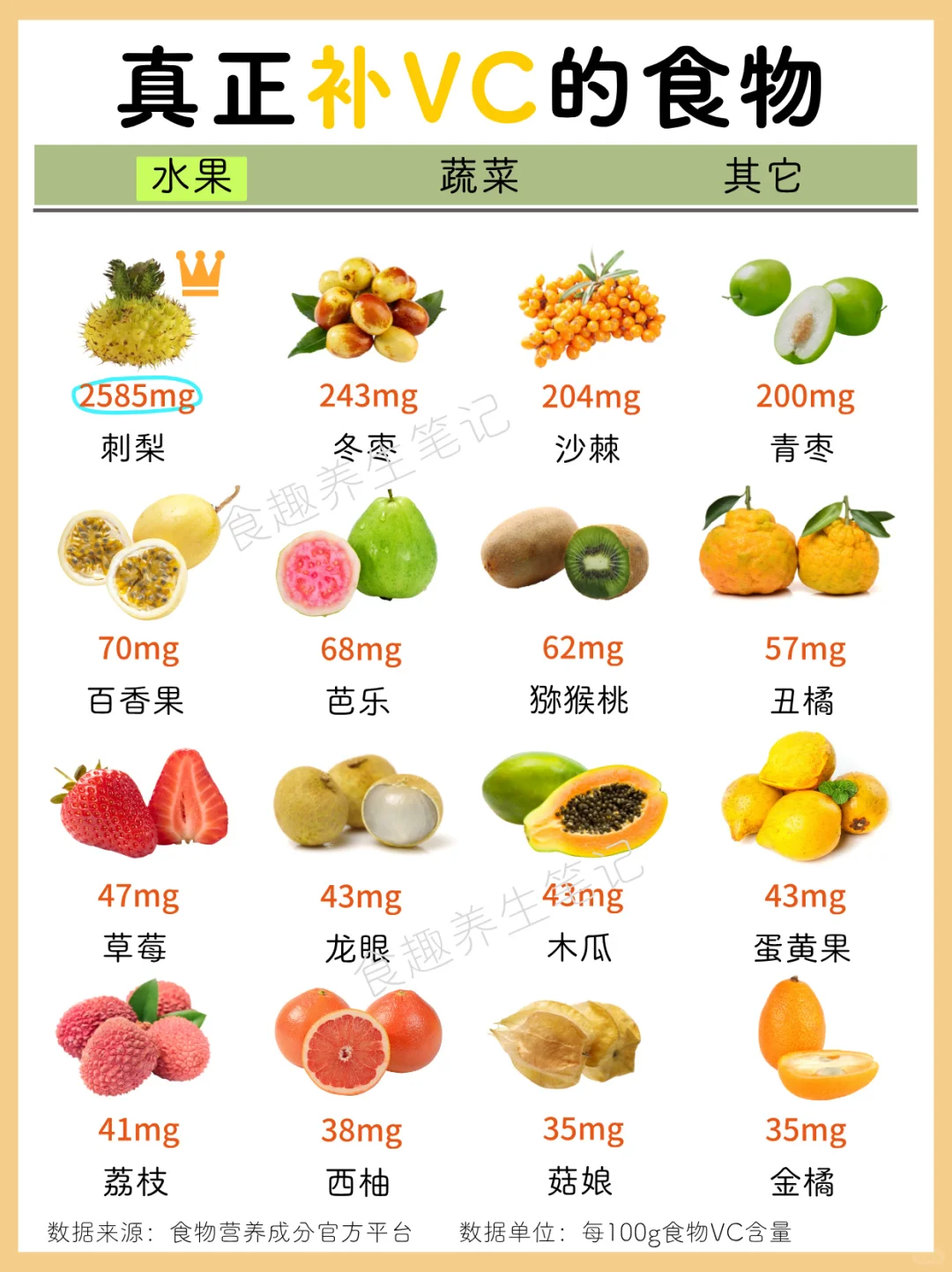?科学补充维生素C，请收好这份清单