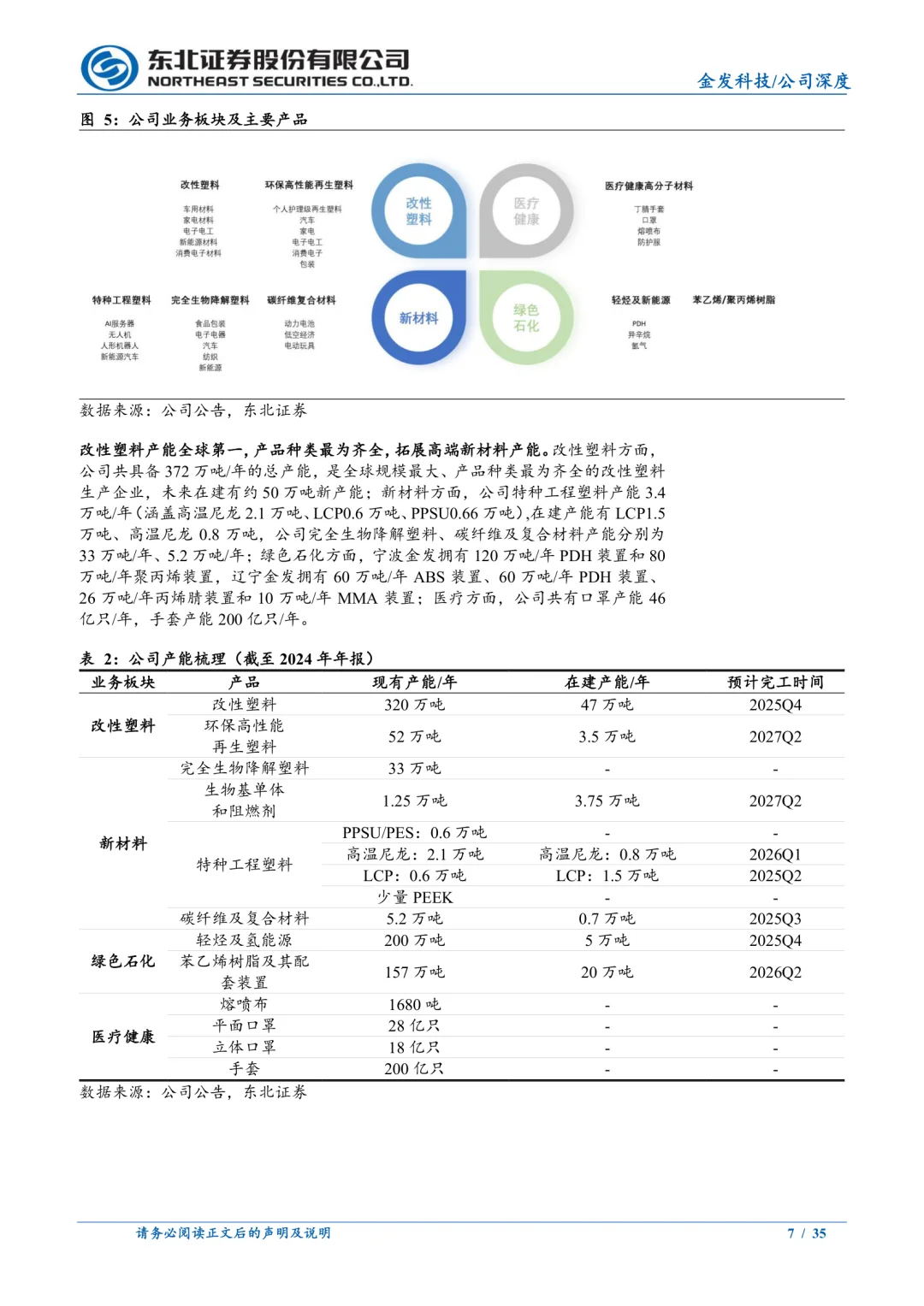 金发科技公司研究报告|改性塑料领跑者
