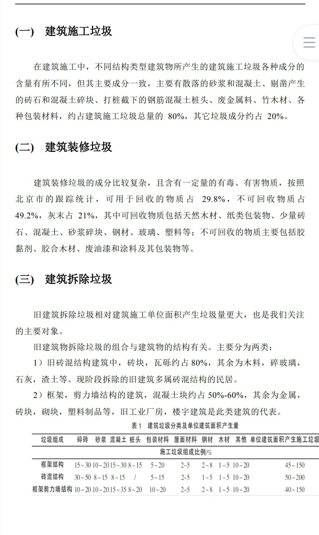 建筑垃圾利用创新创业计划书