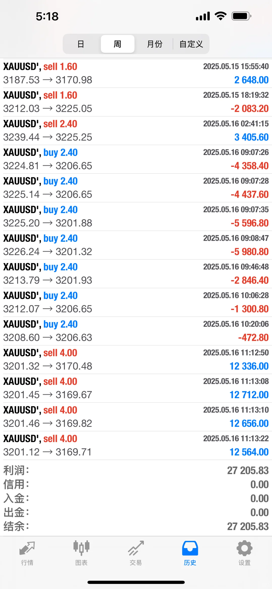 ? 黄金市场观察 | 数据视角下的理性讨论