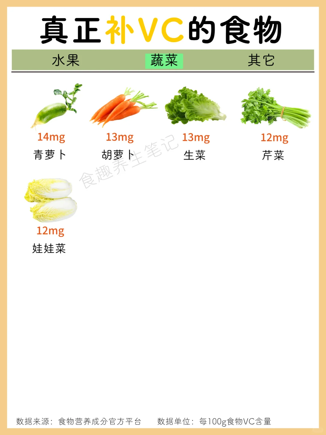 ?科学补充维生素C，请收好这份清单