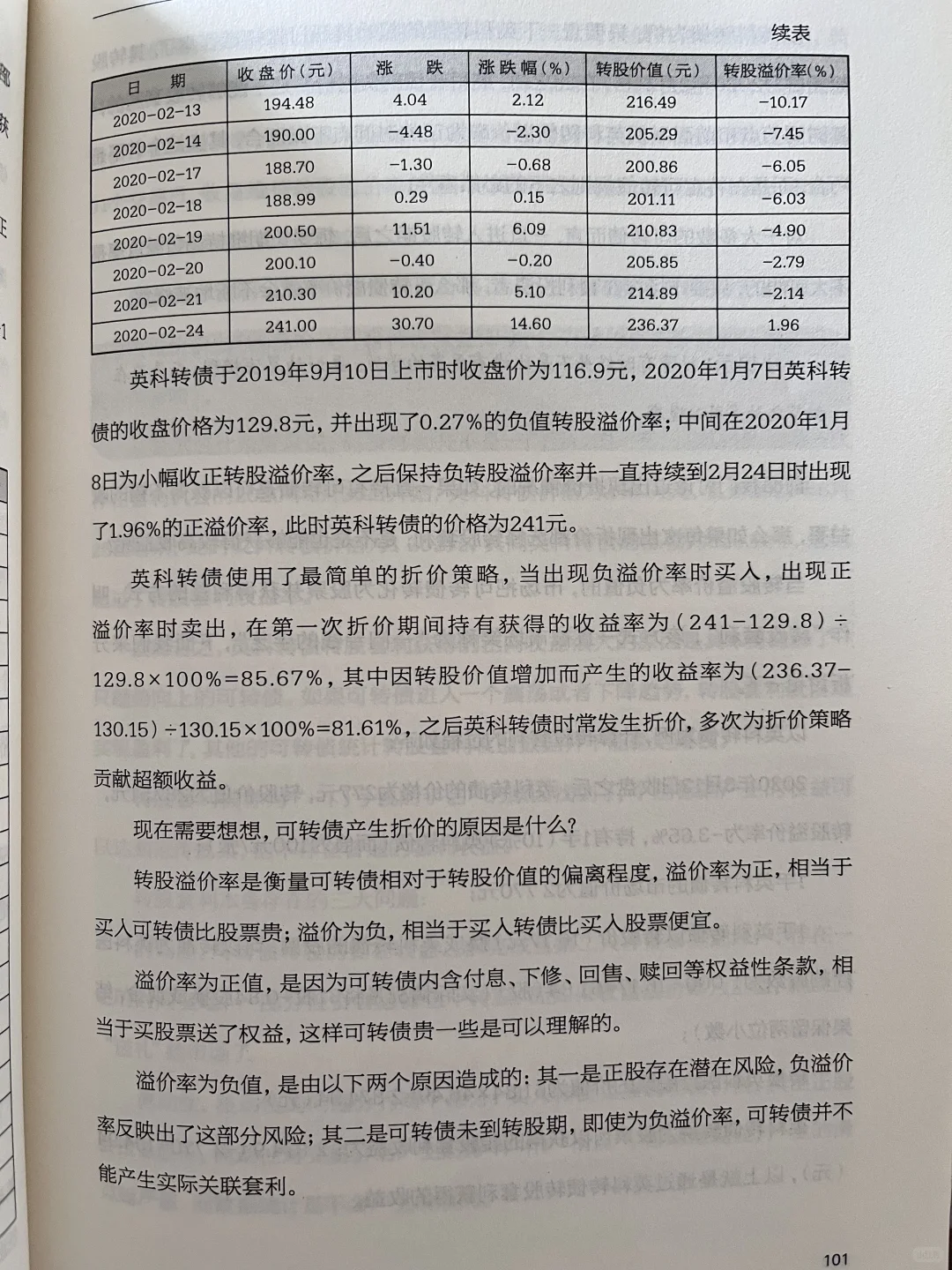 可转债-低溢价率策略