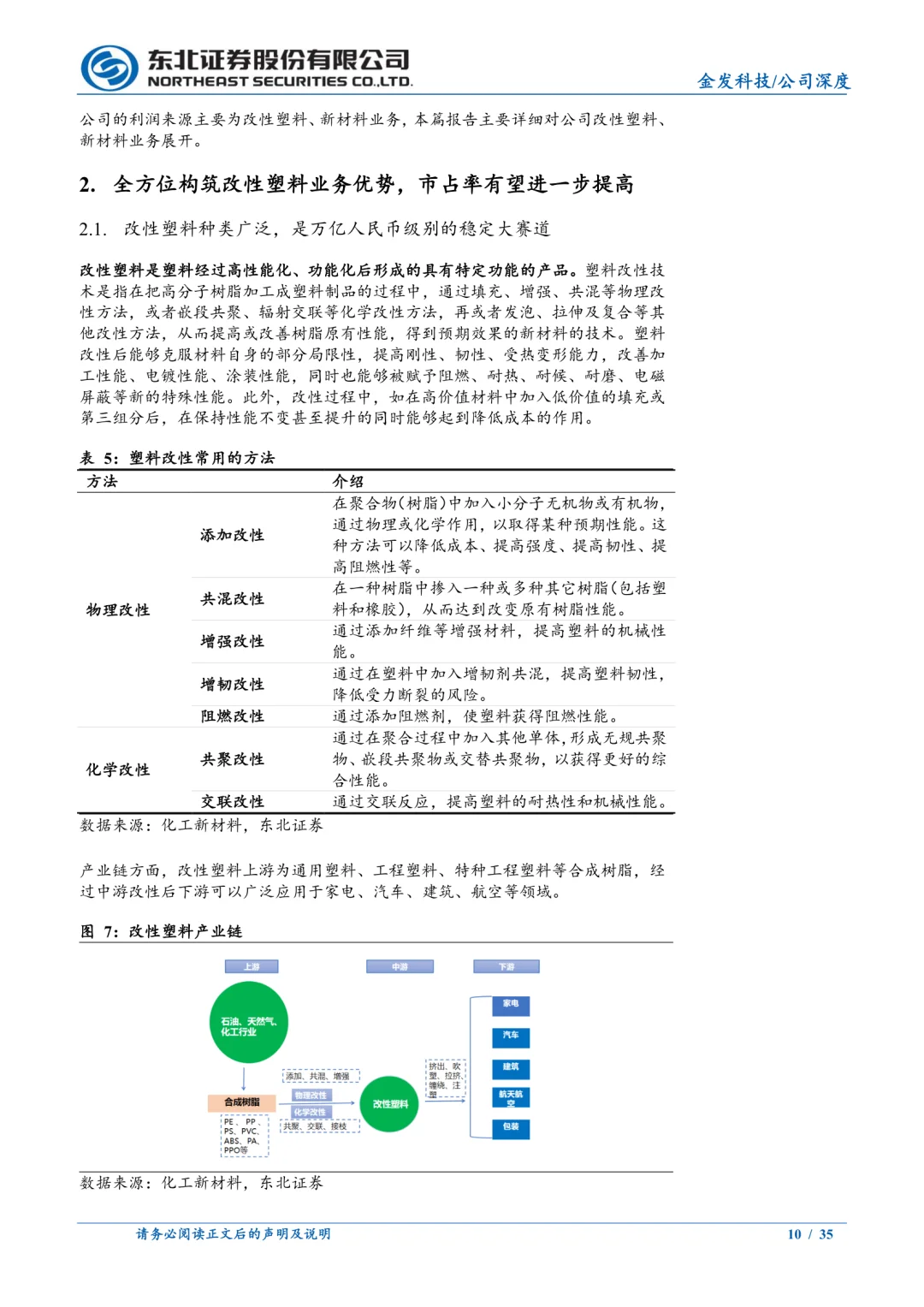 金发科技公司研究报告|改性塑料领跑者