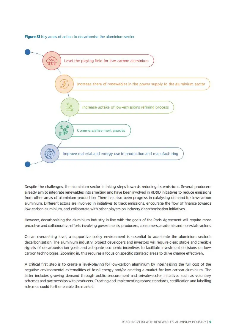 2025通过可再生能源实现零排放：铝工业报告