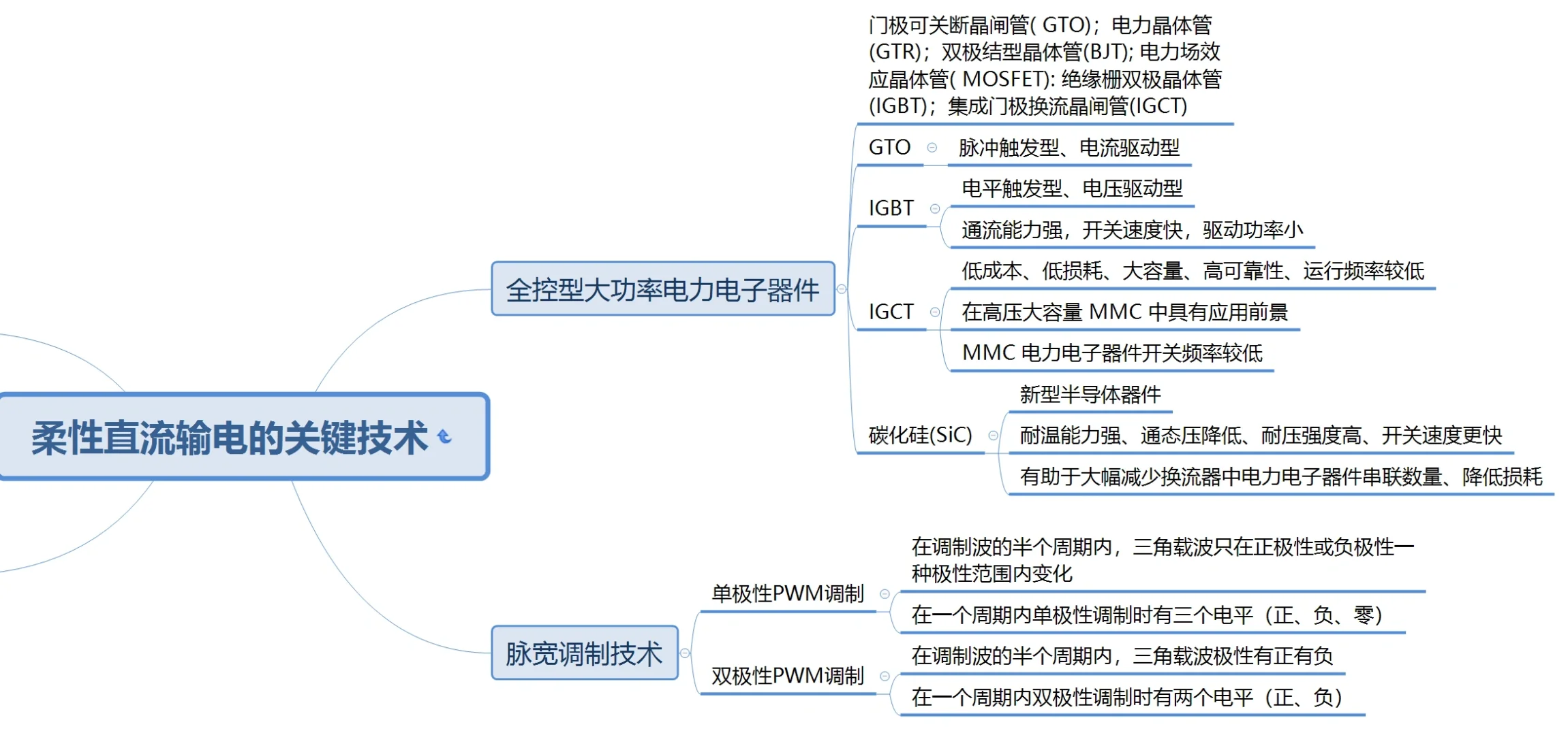 24国网一批电气硕高频考点-柔性直流输电