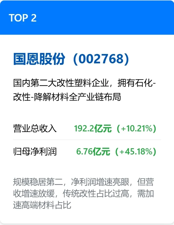 中国十大改性塑料上市公司,2025排名来了!