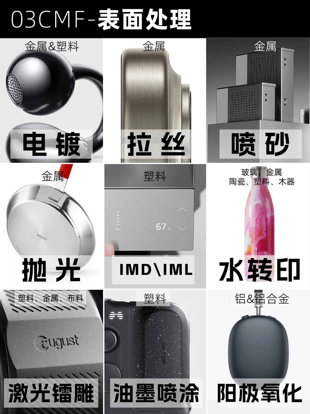 03CMF—表面处理(工艺)