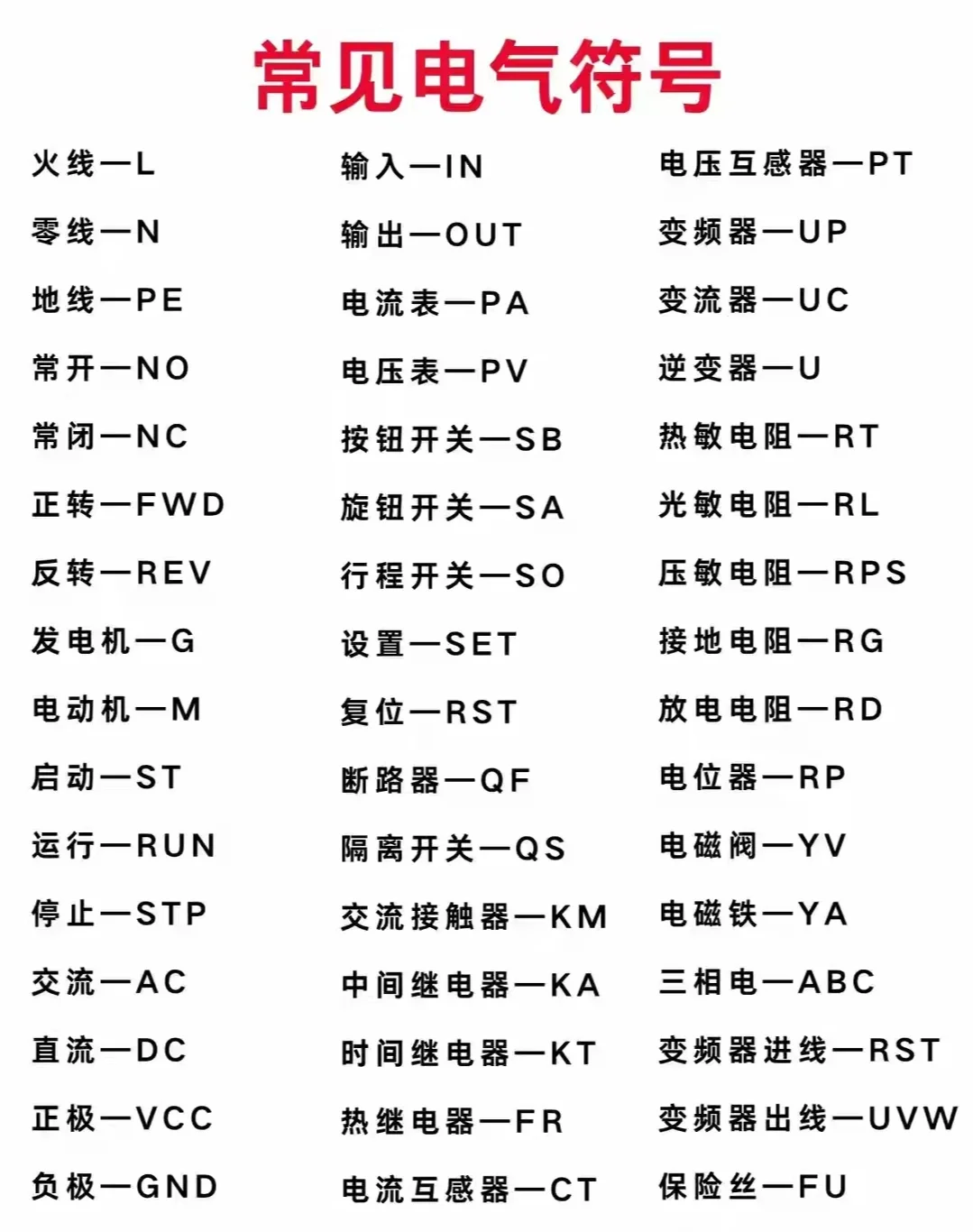 干电工必懂的元器件图形符号及代号，必看