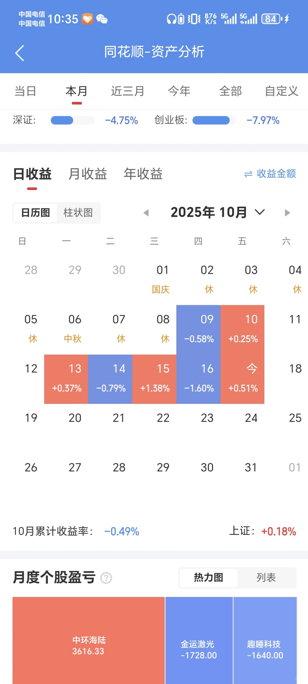 量化这个月已经亏2%了，再这么下去要完啦