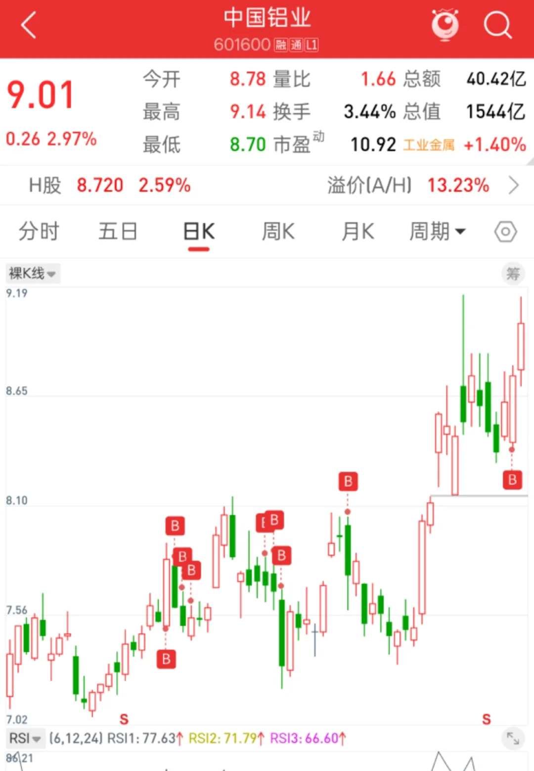 埋伏之道，中国铝业