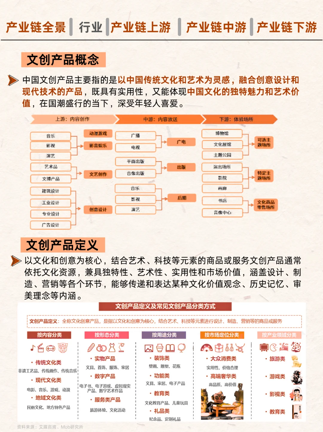 ?国潮经济兴起！文创产品全产业链！