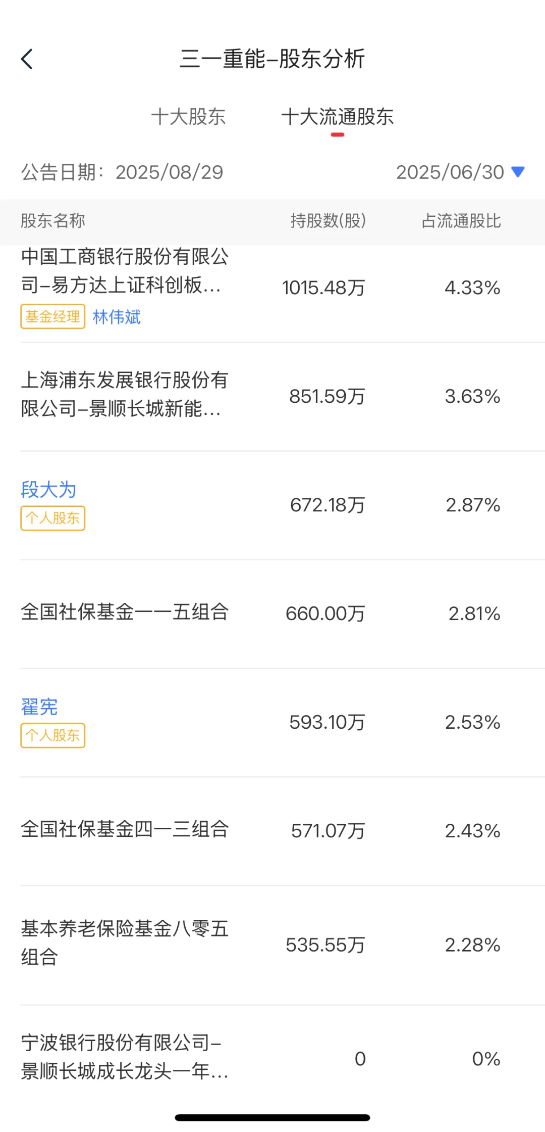 国家队持仓大揭秘！Top10重点布局领域！