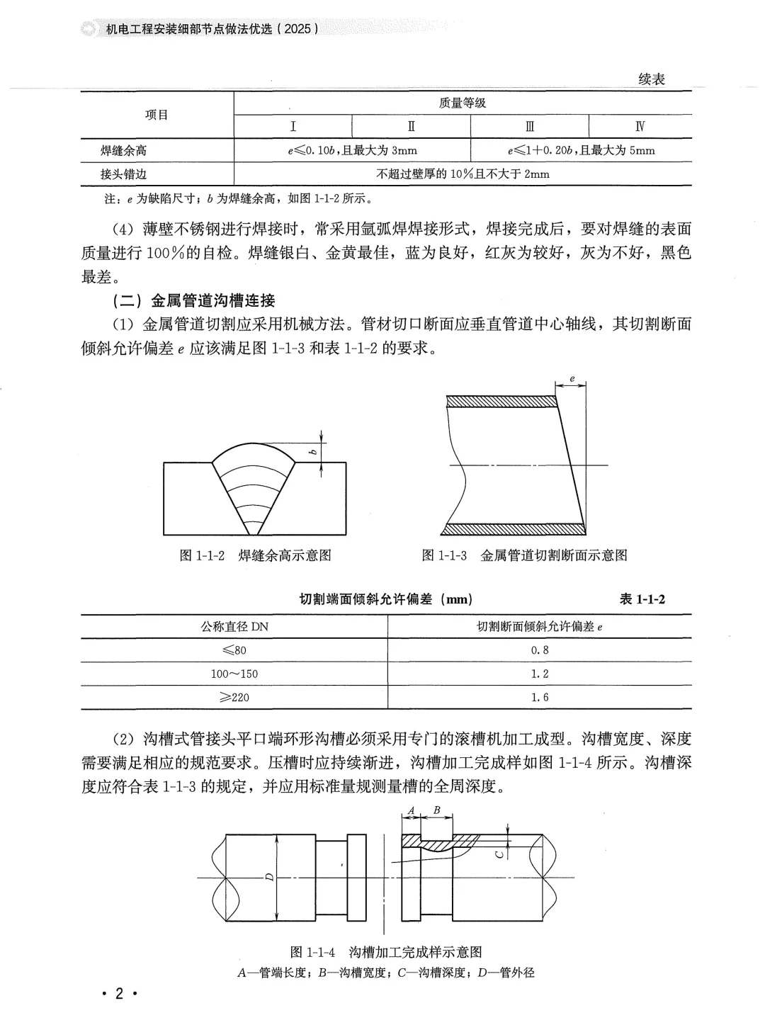 头一次见这么详细的机电工程安装工艺真不错