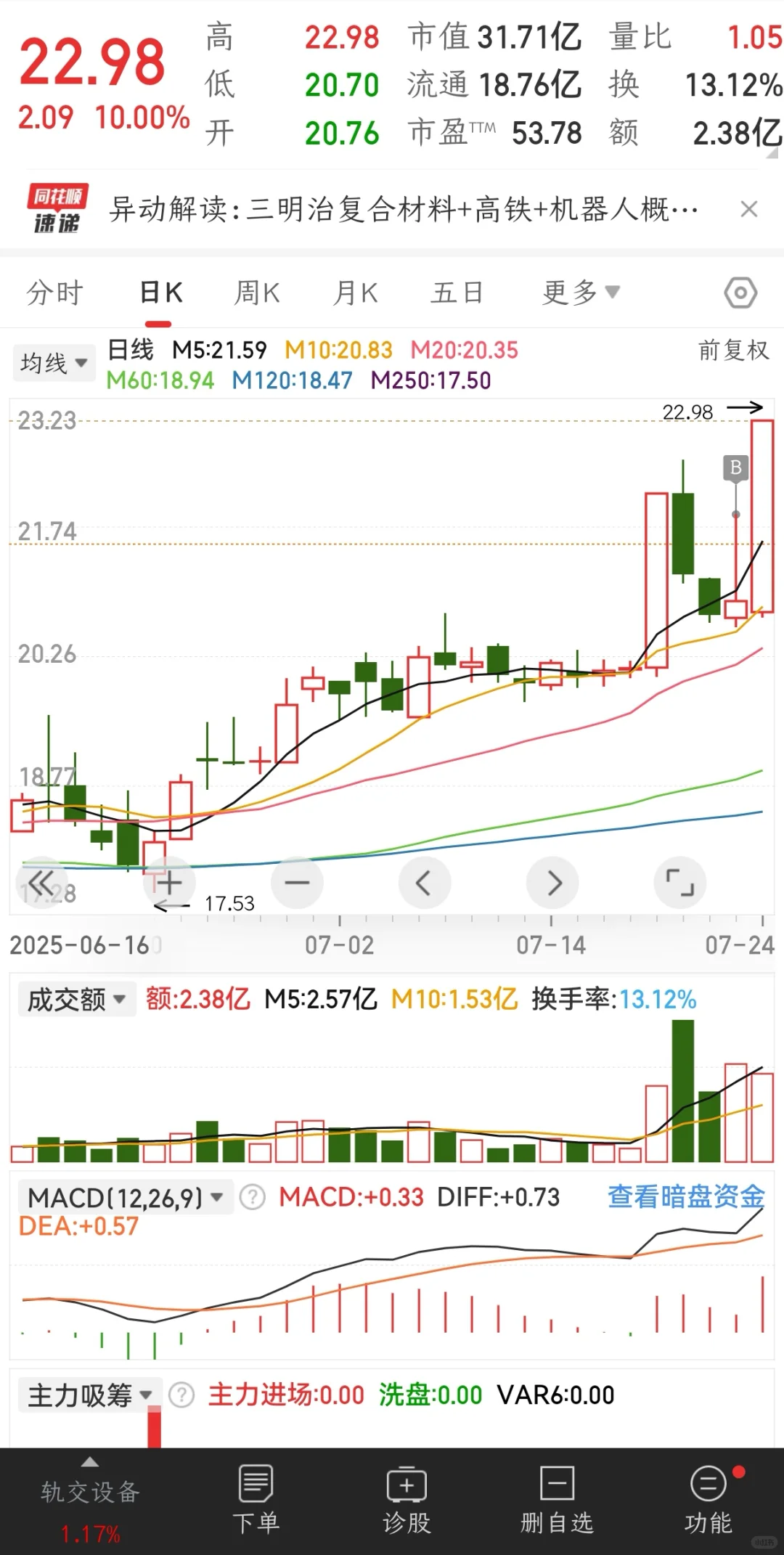 特别明显的量化洗盘