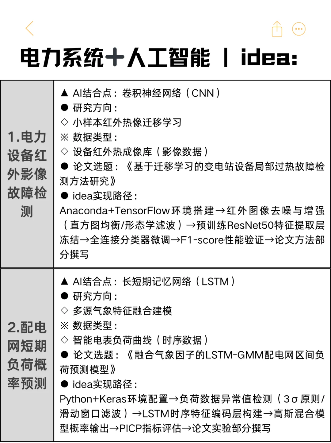 明显感觉到电力系统的新风口已经来了