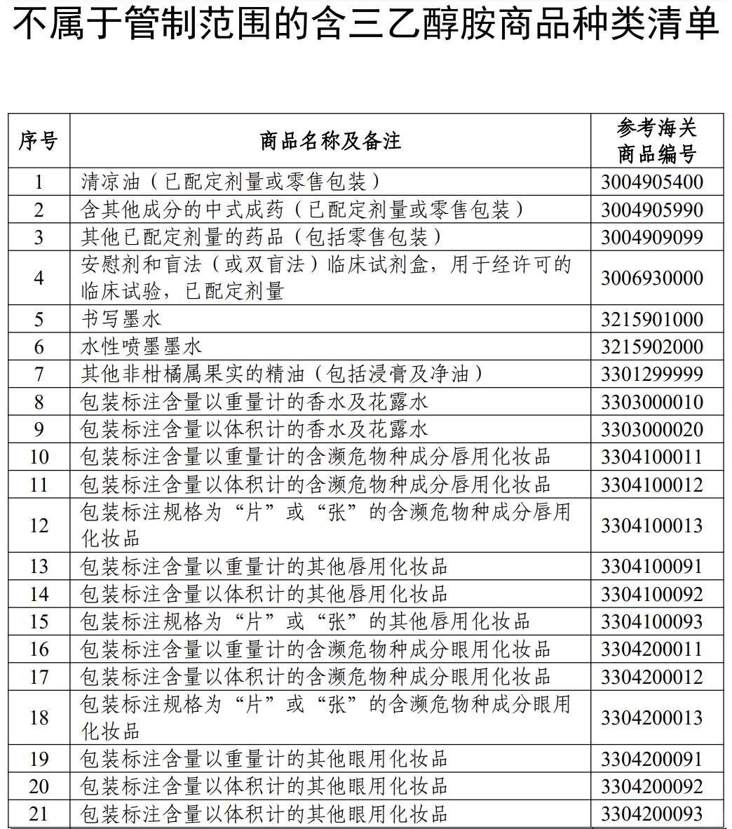多少含量才算低浓度三乙醇胺?有答案了!!!