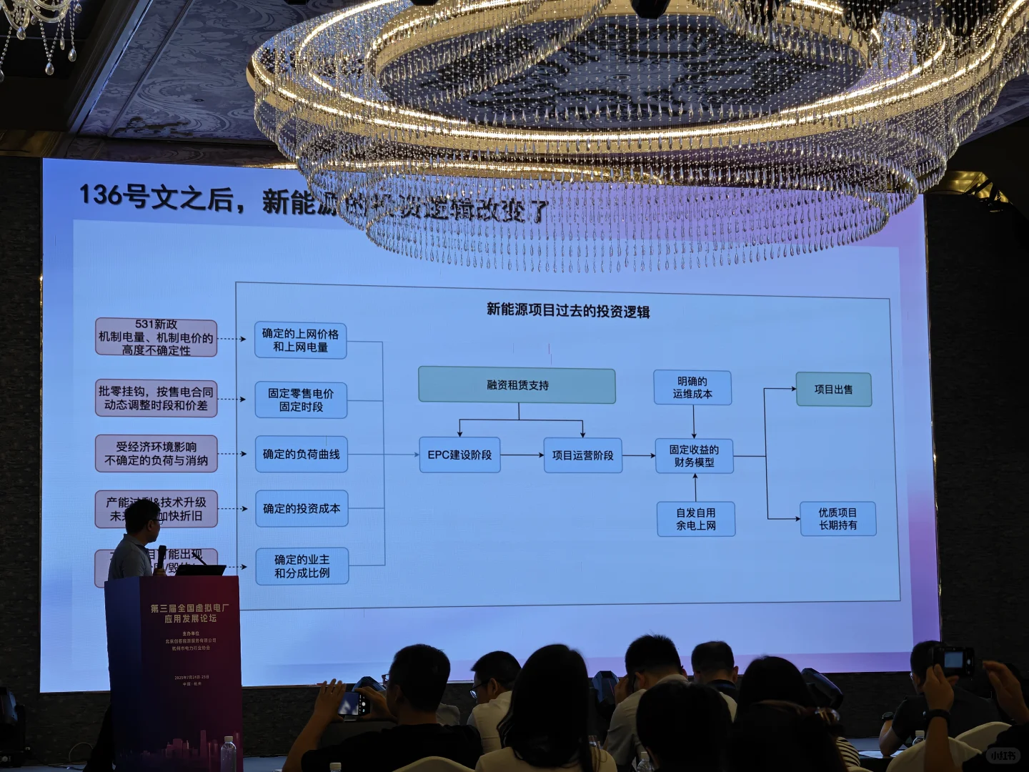 高温下的虚拟电厂