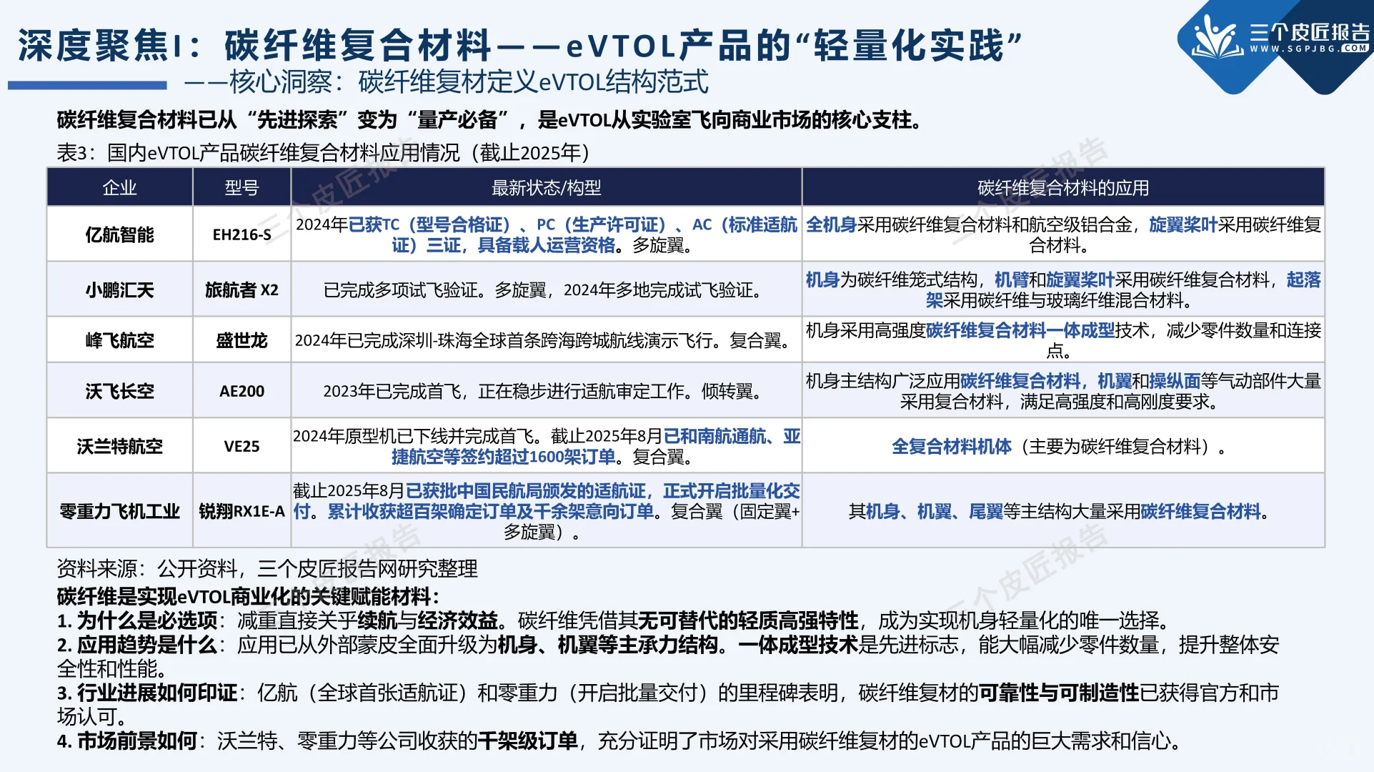 打飞的上班?低空经济为啥是下一个风口