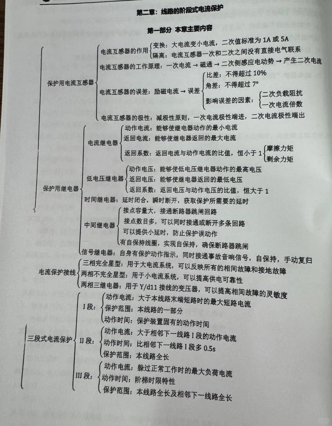 考电网日记｜10.22就先学到这了⊙10h✔️