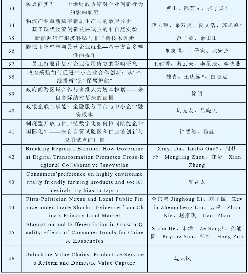 第十九届中国发展经济学年会论文入选名单