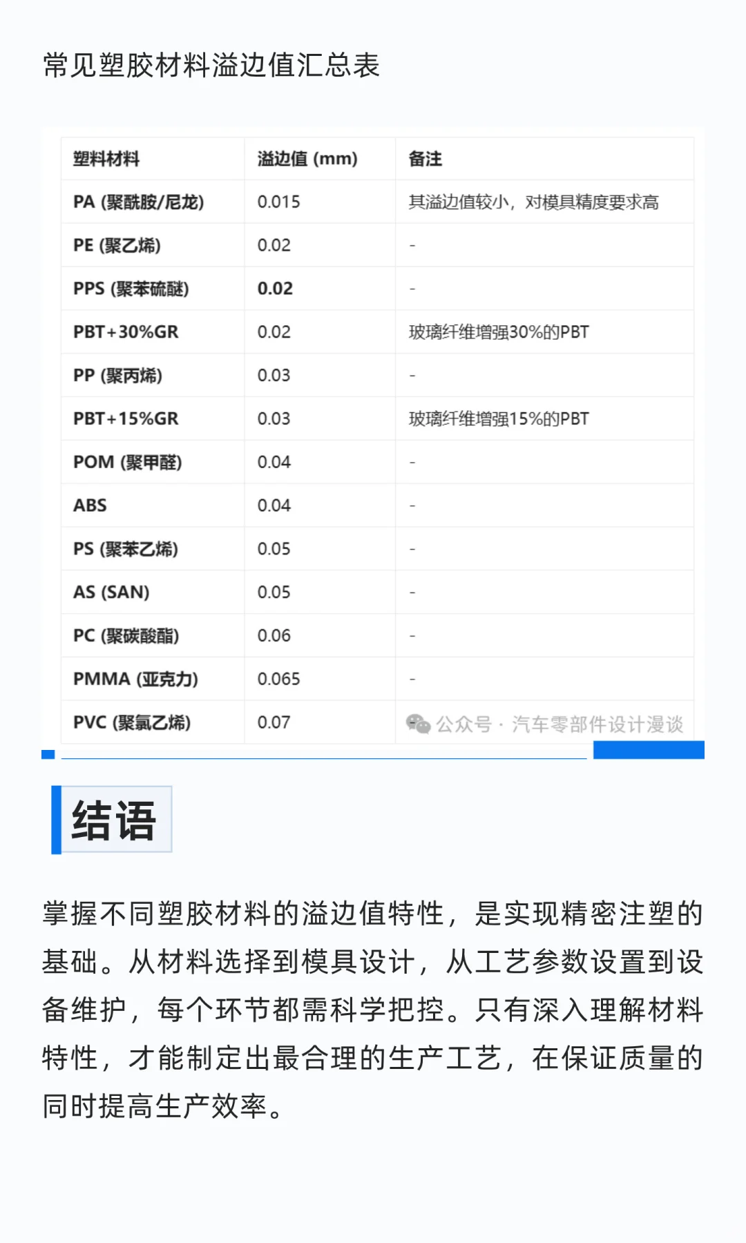 塑胶材料溢边值详解：从理论到实践