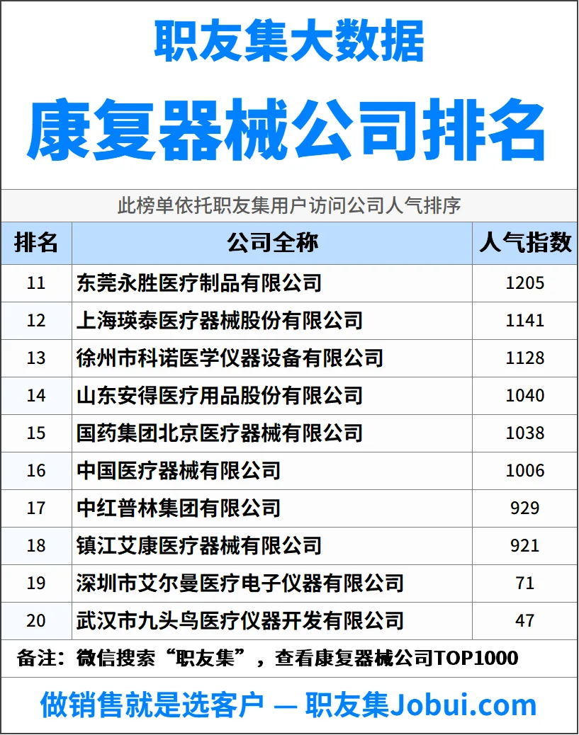 2025年中国康复器械公司排行榜