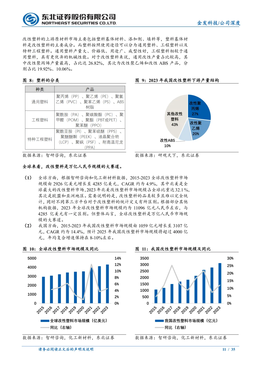 金发科技公司研究报告|改性塑料领跑者
