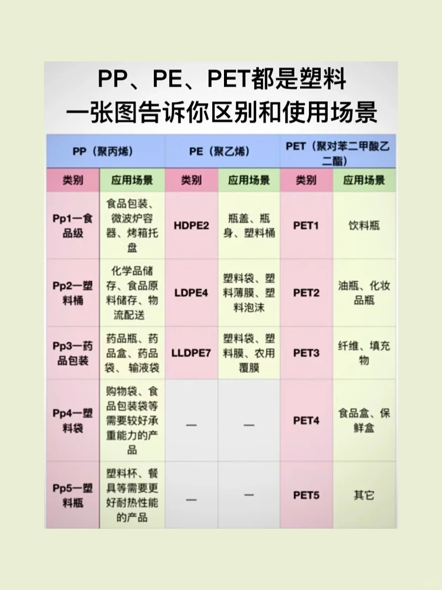 食品包袋上PP、PE、PET,你知道区别和含义