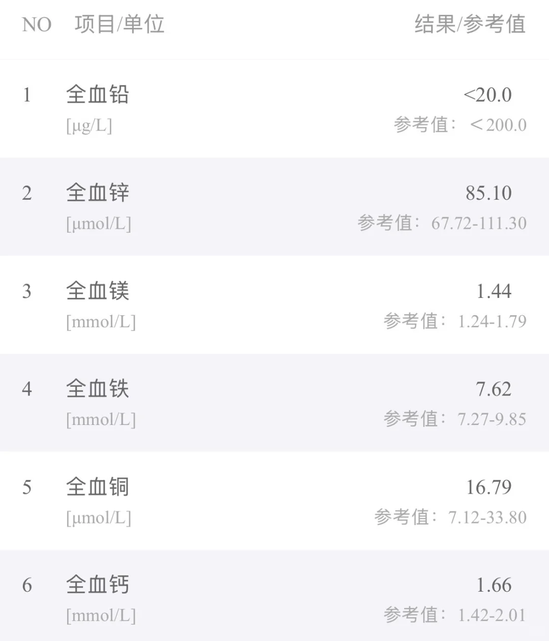 缺维生素D需要去医院开药吗