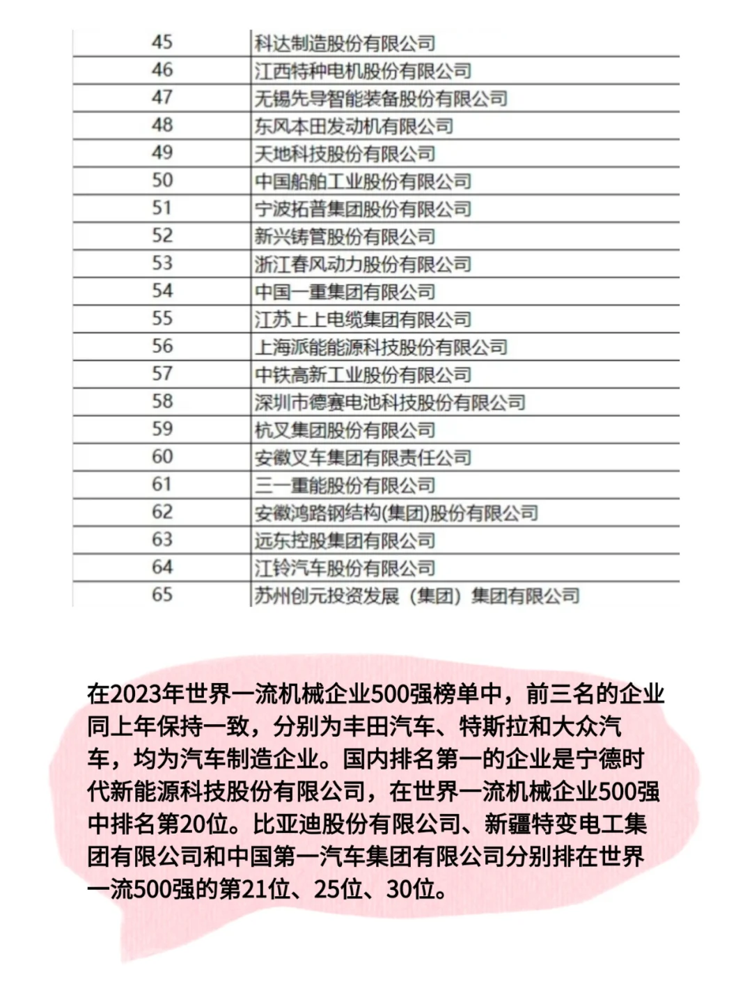 机械人就业最新的公司榜单！拿走不谢