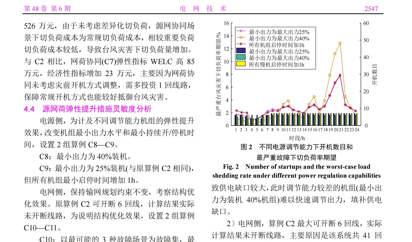 电气新方向-源网荷协同弹性提升模型