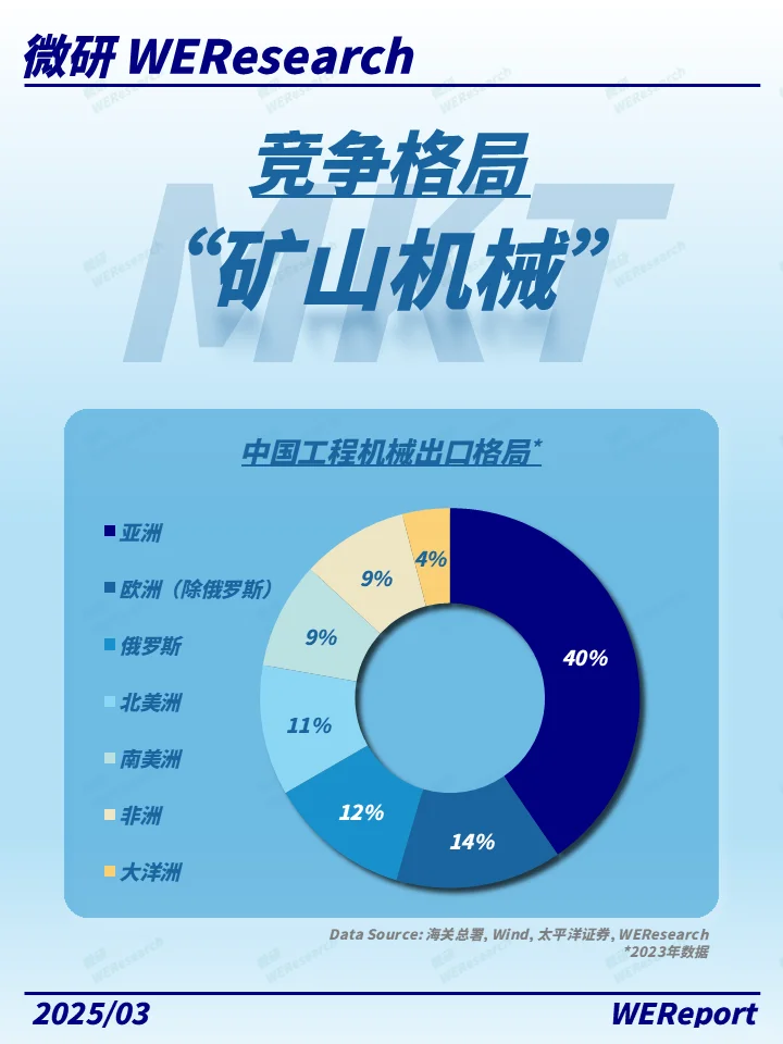 从零到亿!看中国矿山机械如何领跑全球!