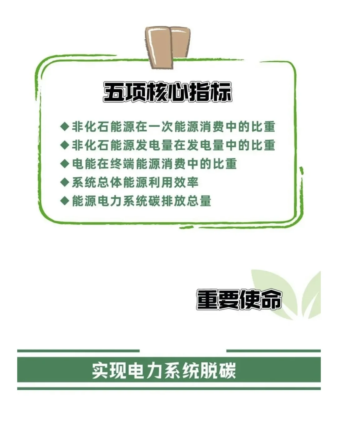 新闻联播中的地理考点：新型电力系统