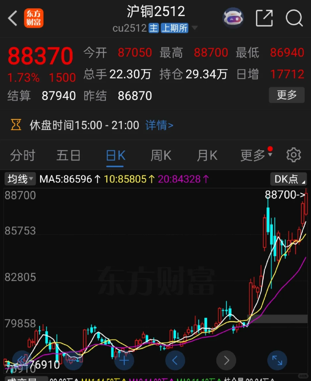 铜价要暴涨?五大信号不能忽视!