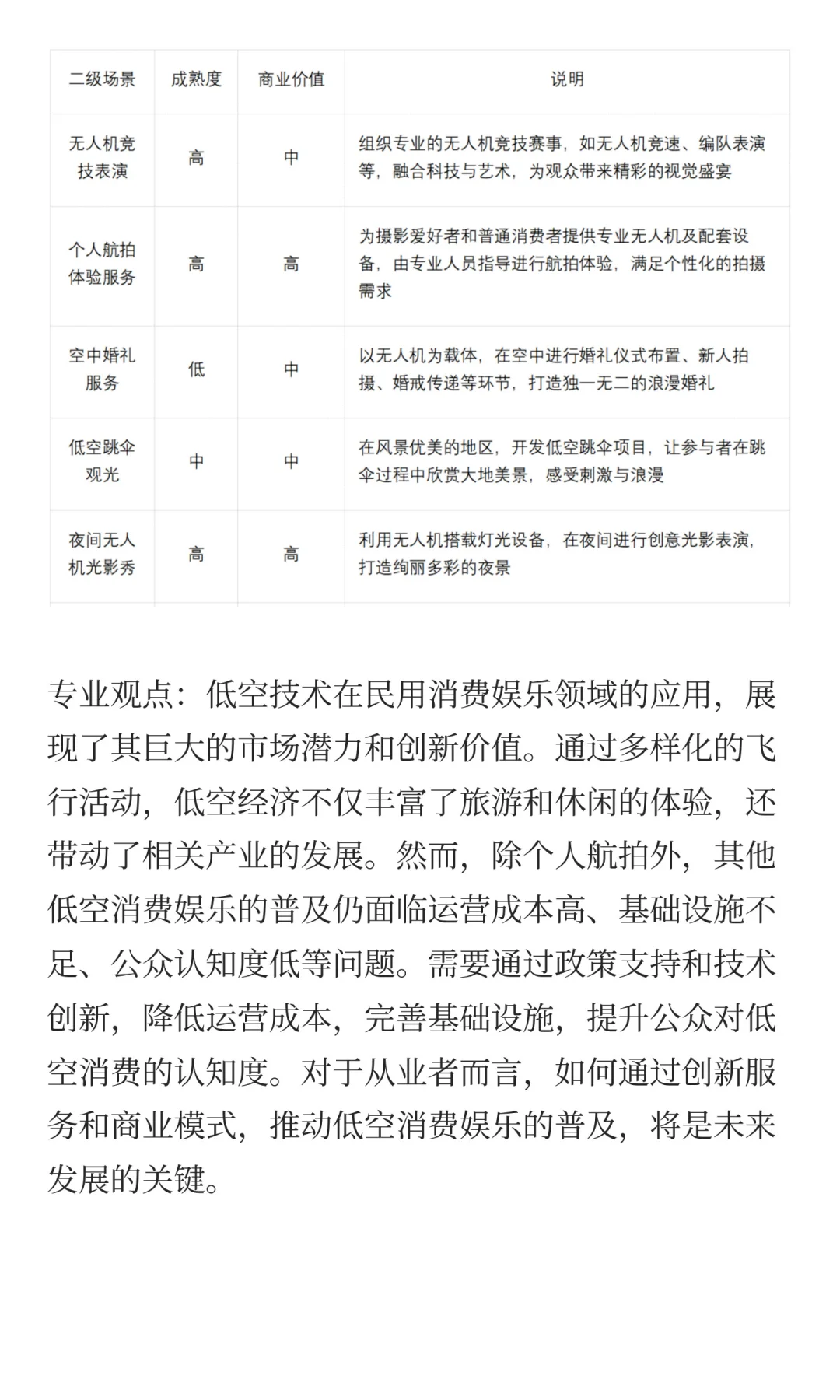 低空经济十大应用场景的机遇与挑战