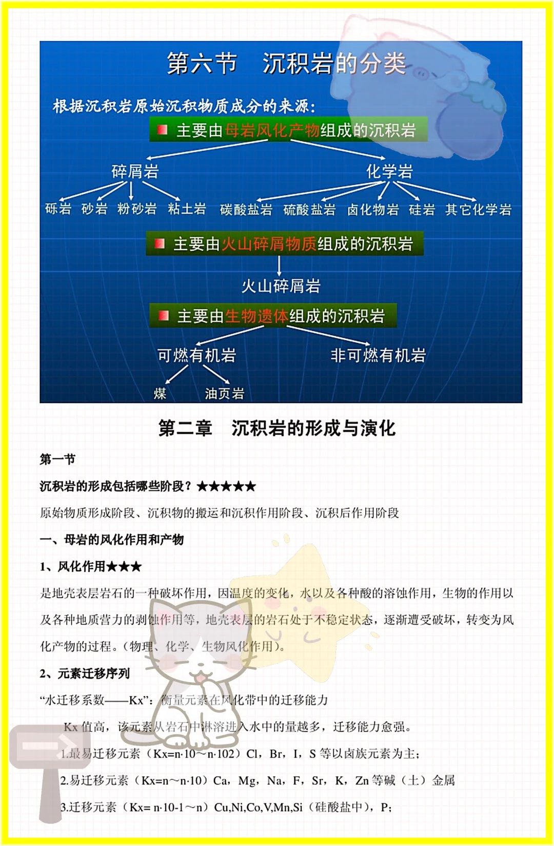 家人们这是沉积岩石学快保存马上学