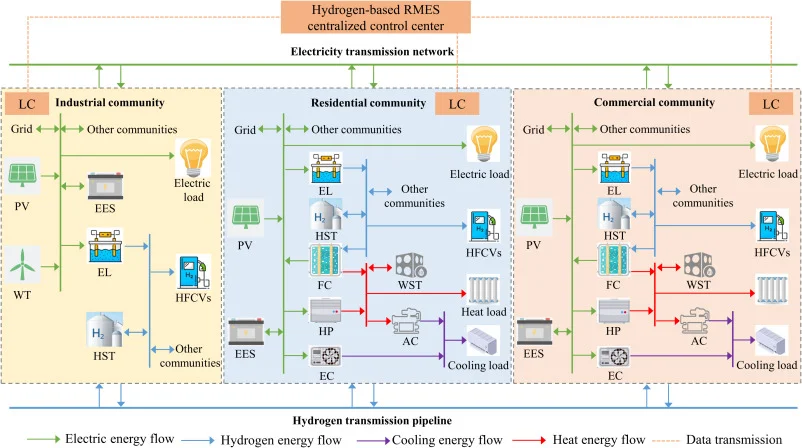 考虑柔性负荷的新型电力系统源荷日前-日内
